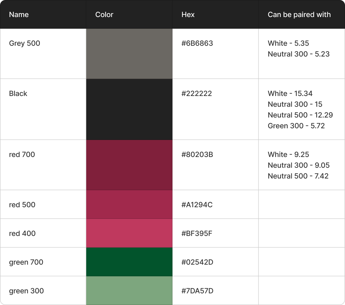 OpenHome color styles two