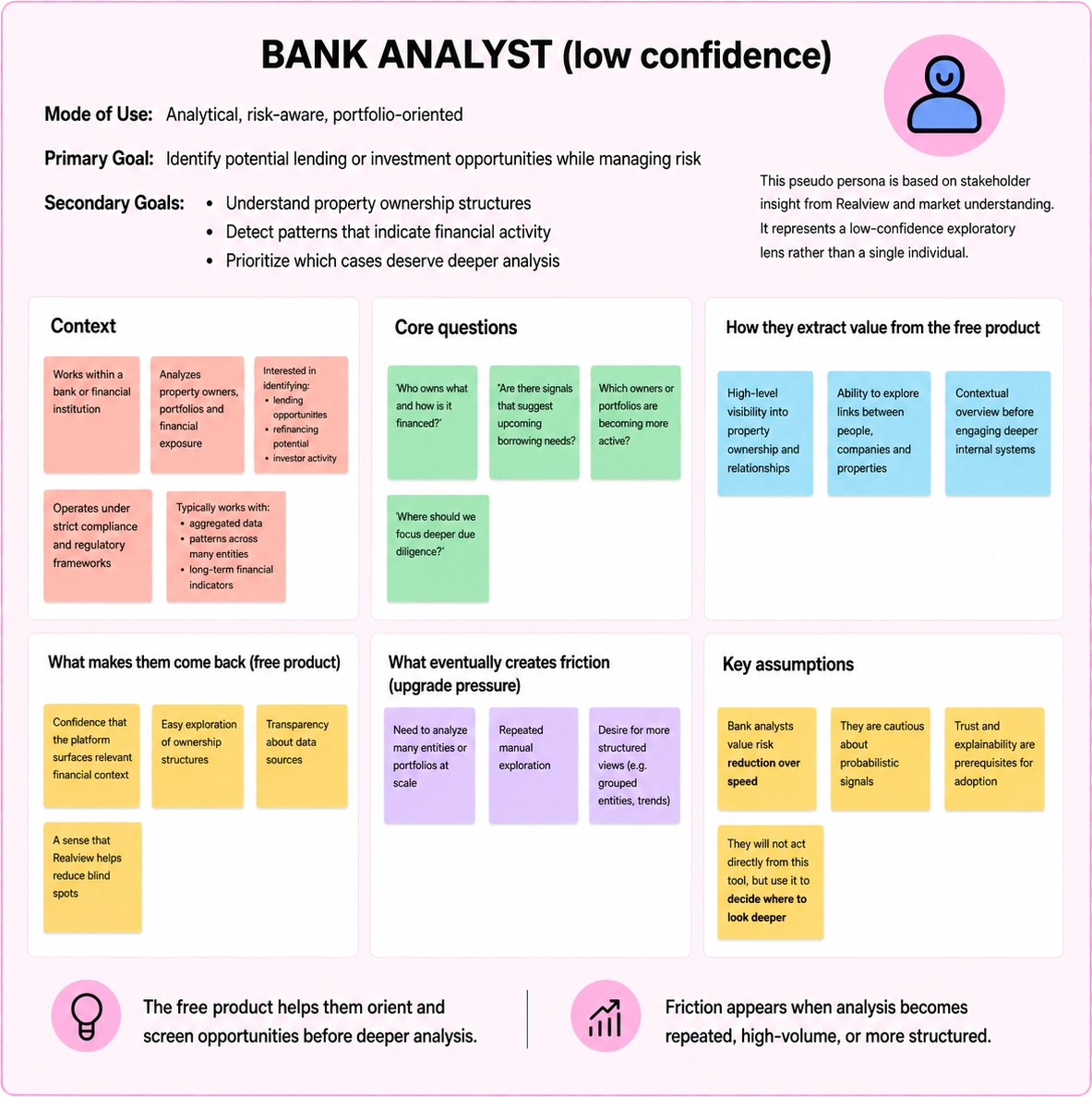 Bank analyst persona for Realview