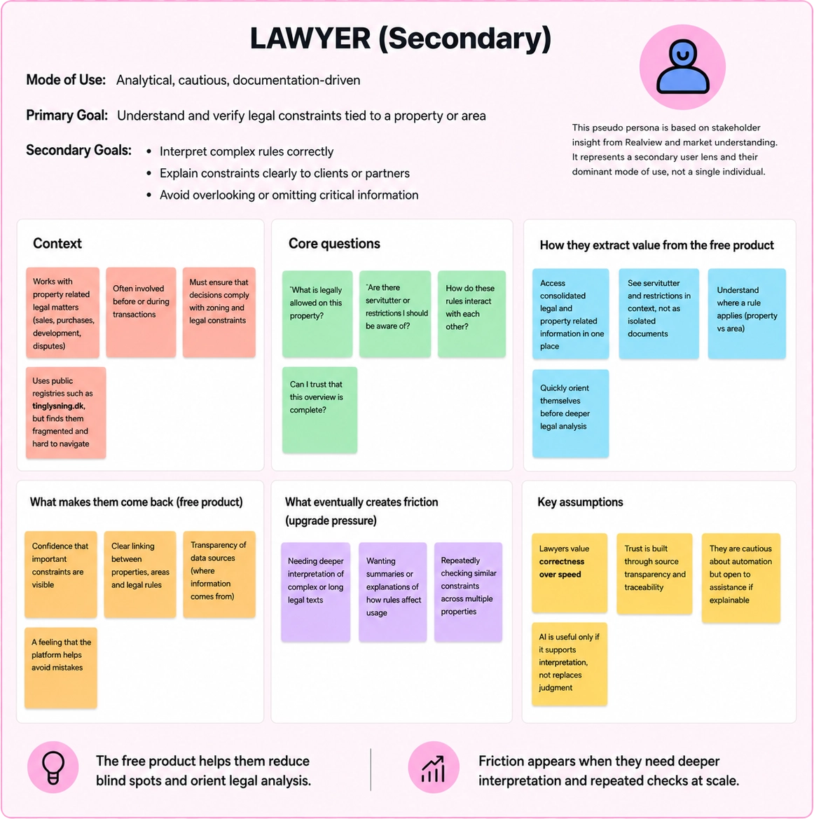 Lawyer persona for Realview