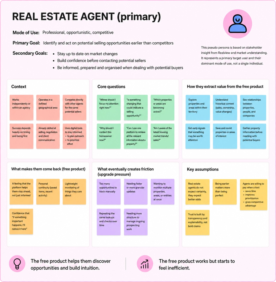 Real estate agent persona for Realview