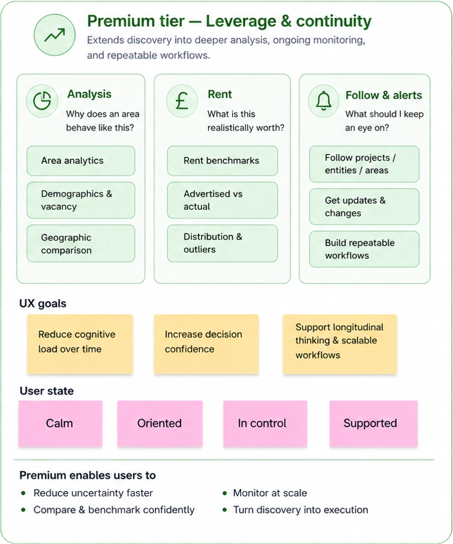 Realview competitor analysis of Resights, diagram two