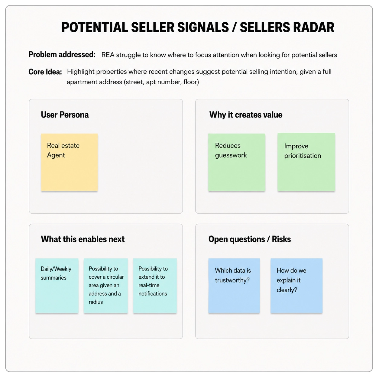 Solution direction for potential seller signals