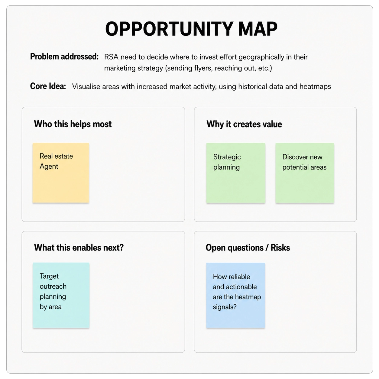 Solution direction for an opportunity map
