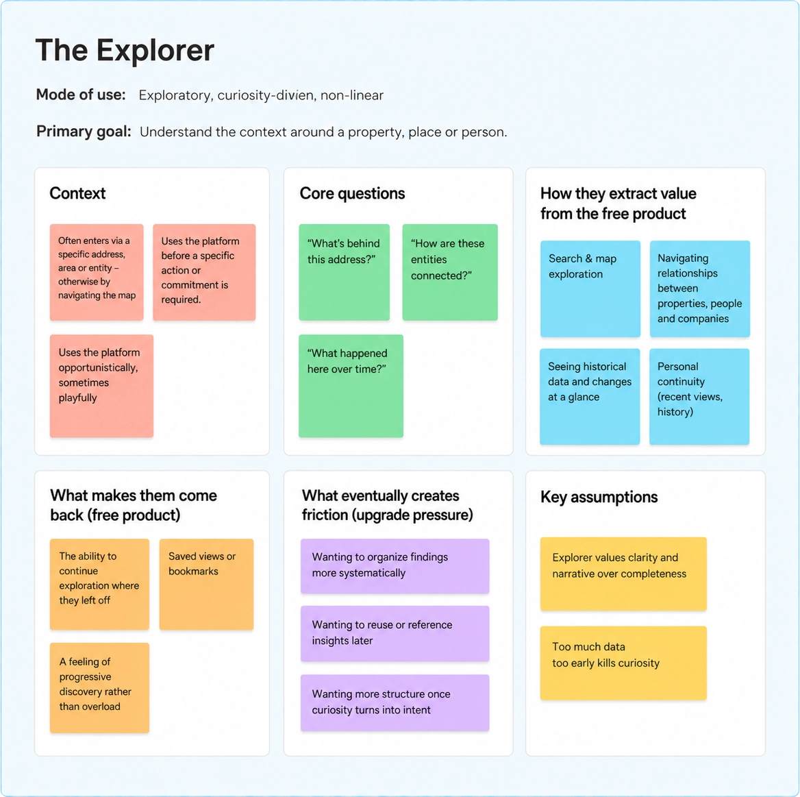 Proto-persona for the Explorer usage mode