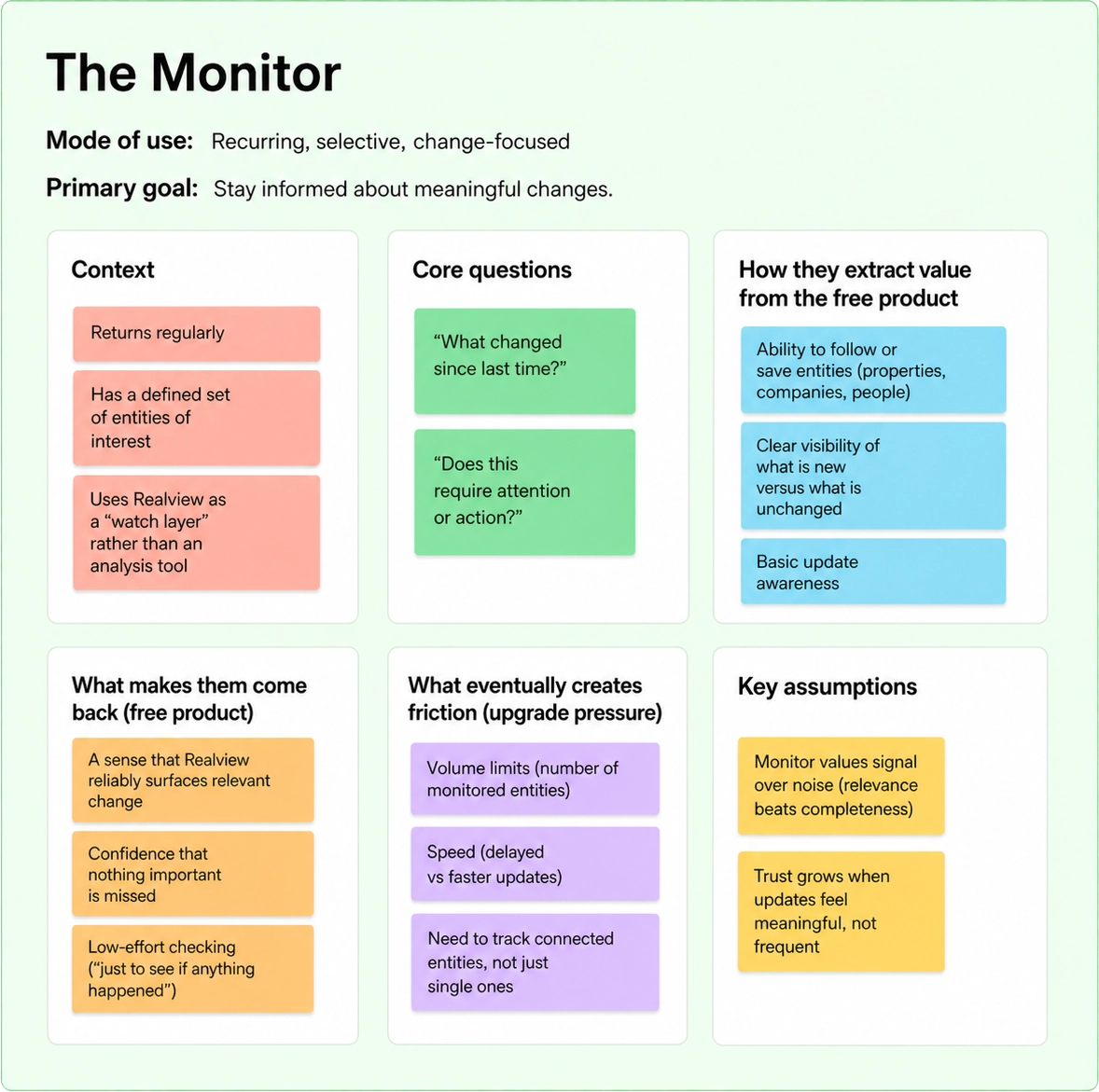 Proto-persona for the Monitor usage mode