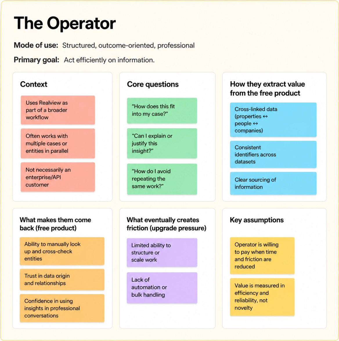 Proto-persona for the Operator usage mode