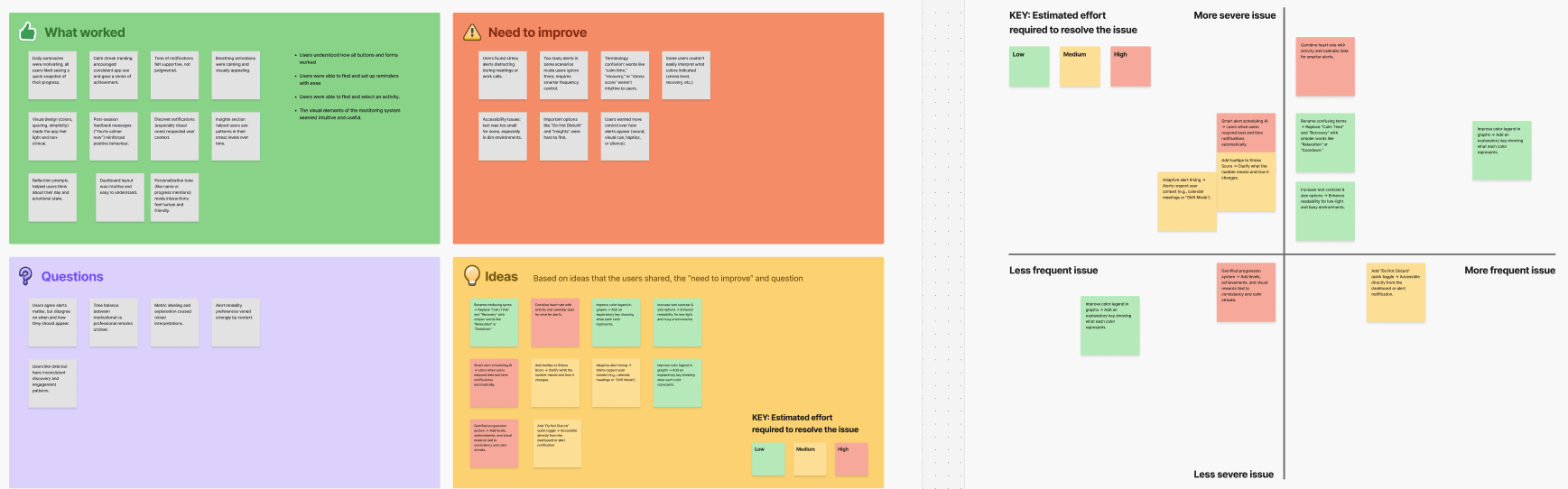 Sumondo FigJam usability testing board