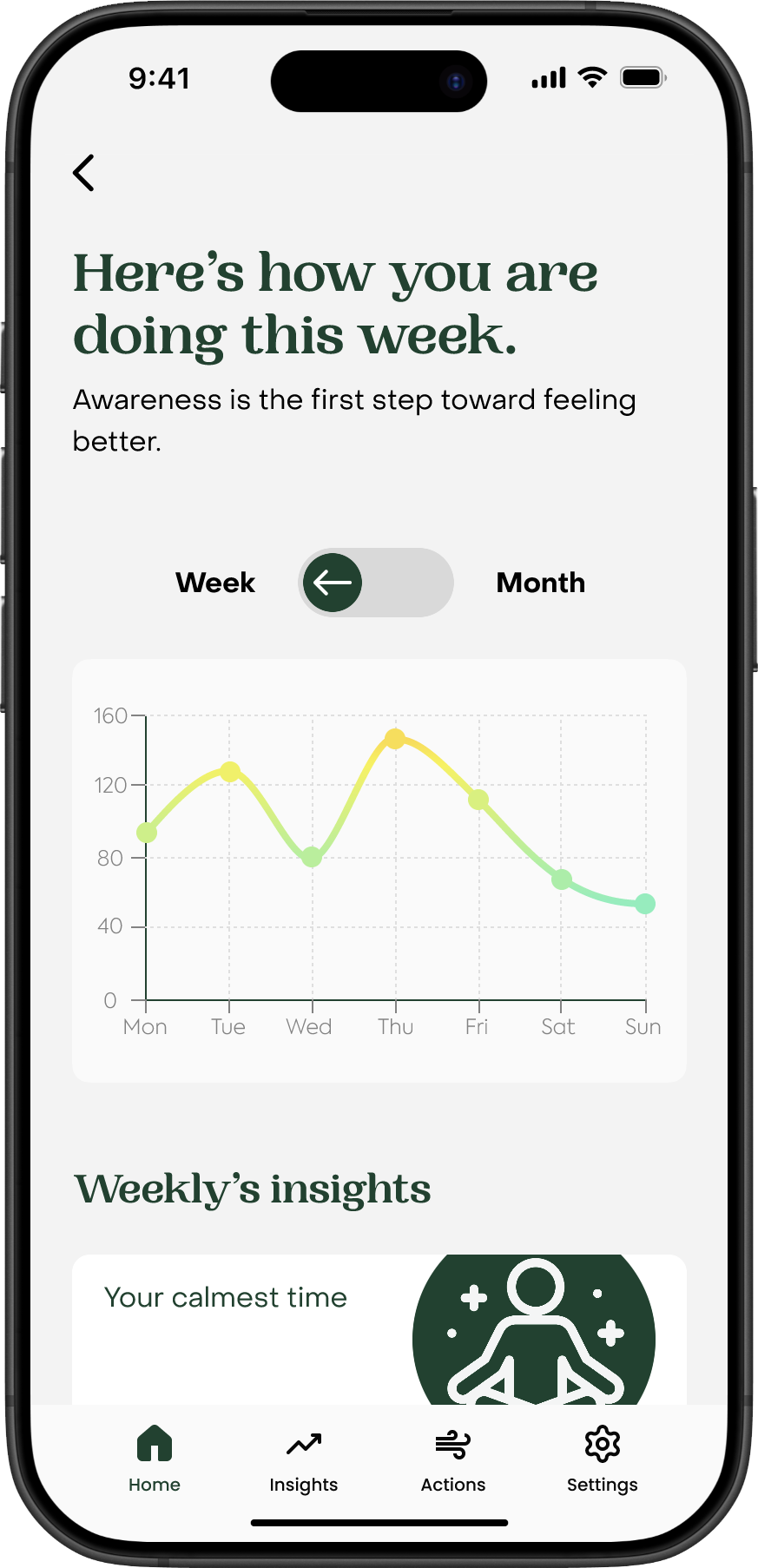 Sumondo final insights screen